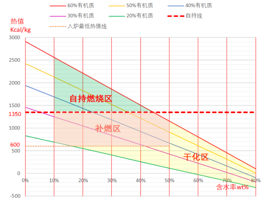 湖南奔驥環(huán)保能源科技有限責任公司,環(huán)保設備設計,垃圾處理設備,廢輪胎處理設備 湖南奔驥環(huán)保能源科技有限責任公司,環(huán)保設備設計,垃圾處理設備,廢輪胎處理設備